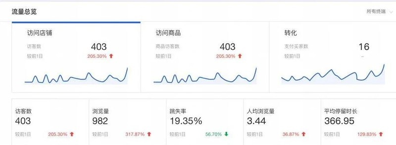 淘宝图片美工教程,淘宝主图学会这9个核心关键,淘宝图片