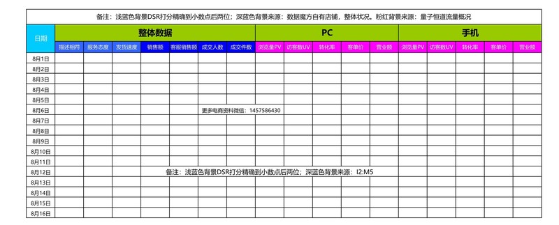 店铺统计报表怎么做,新店铺统计功能指南,店铺统计