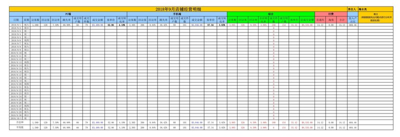 店铺统计报表怎么做,新店铺统计功能指南,店铺统计