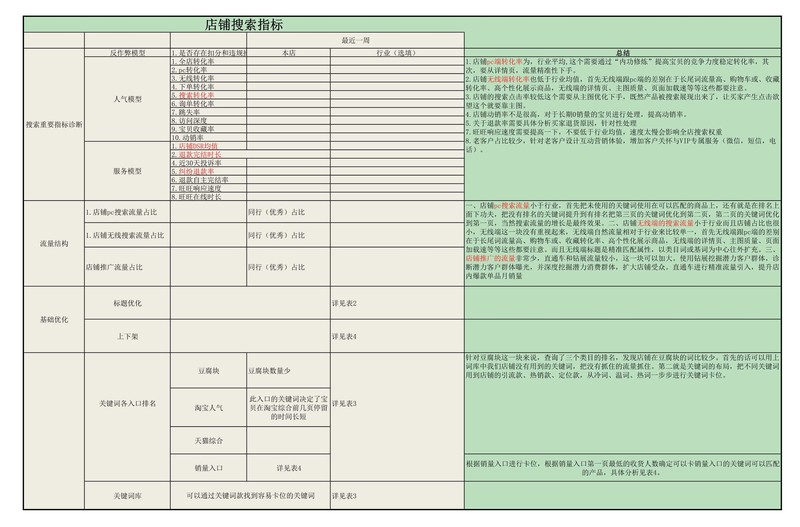 店铺统计报表怎么做,新店铺统计功能指南,店铺统计