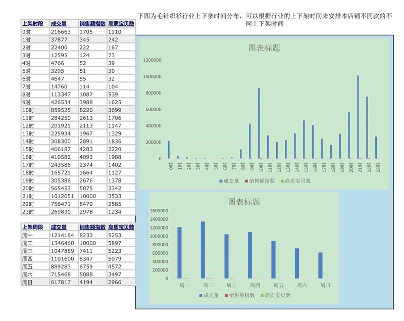 店铺统计报表怎么做,新店铺统计功能指南,店铺统计