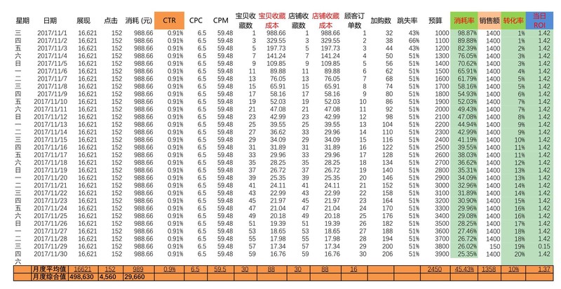 店铺统计报表怎么做,新店铺统计功能指南,店铺统计