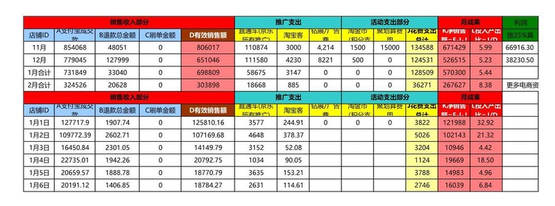 店铺统计报表怎么做,新店铺统计功能指南,店铺统计