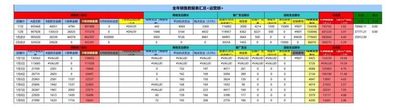 店铺统计报表怎么做,新店铺统计功能指南,店铺统计