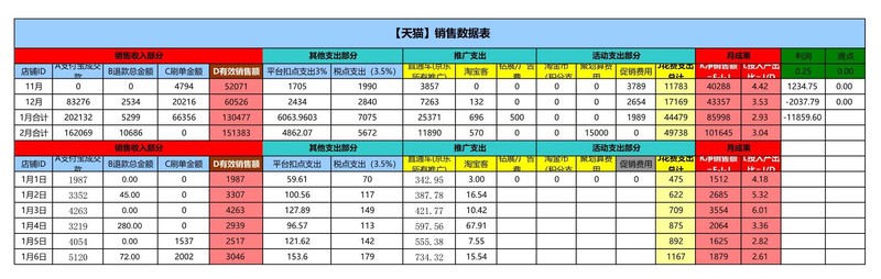 店铺统计报表怎么做,新店铺统计功能指南,店铺统计