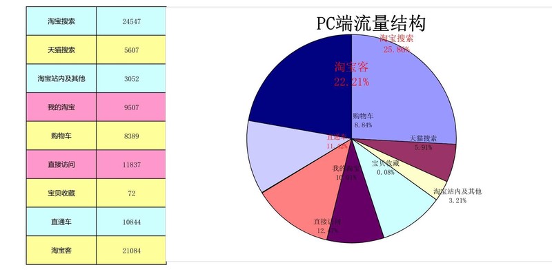 店铺统计报表怎么做,新店铺统计功能指南,店铺统计