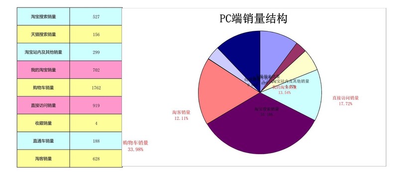 店铺统计报表怎么做,新店铺统计功能指南,店铺统计