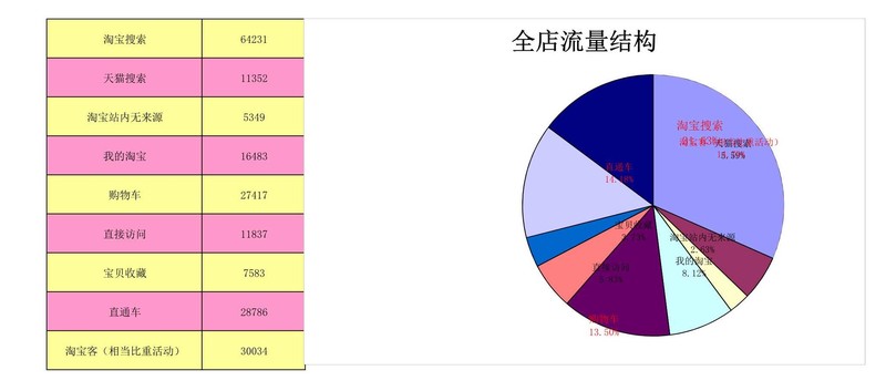 店铺统计报表怎么做,新店铺统计功能指南,店铺统计