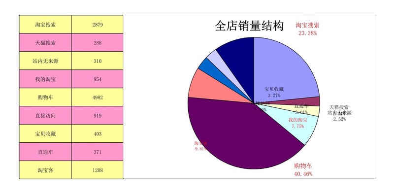 店铺统计报表怎么做,新店铺统计功能指南,店铺统计