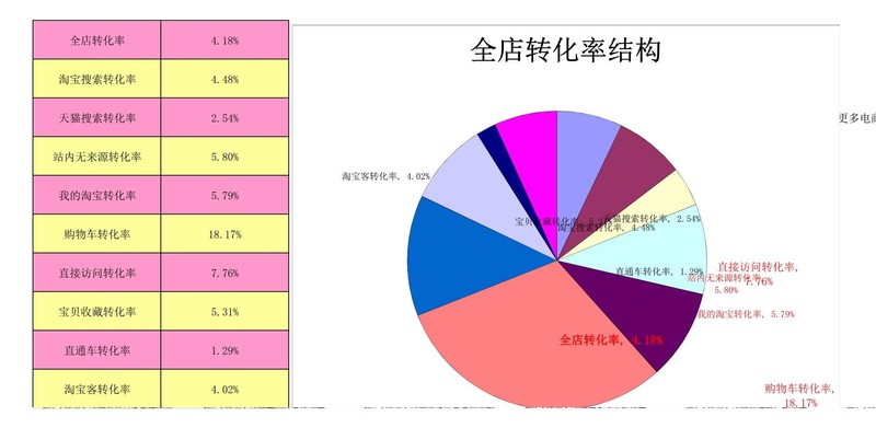 店铺统计报表怎么做,新店铺统计功能指南,店铺统计