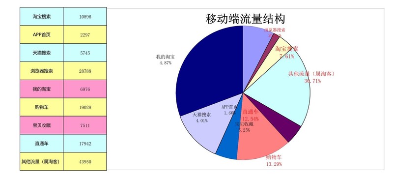 店铺统计报表怎么做,新店铺统计功能指南,店铺统计