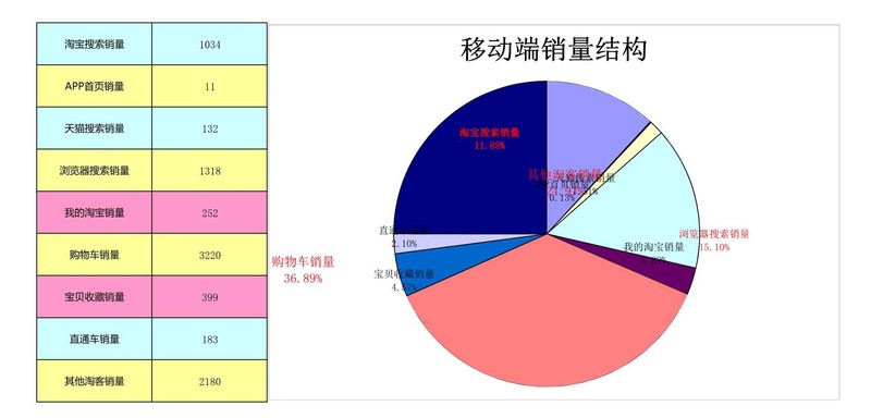 店铺统计报表怎么做,新店铺统计功能指南,店铺统计