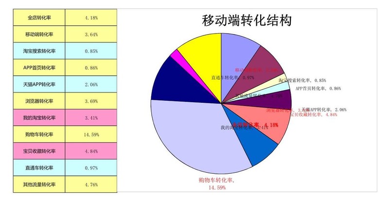 店铺统计报表怎么做,新店铺统计功能指南,店铺统计