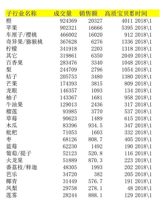 店铺统计报表怎么做,新店铺统计功能指南,店铺统计