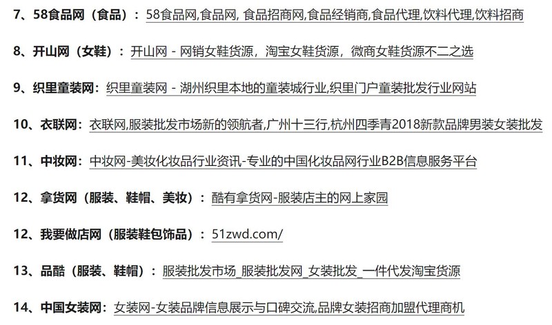 开网店如何找货源平台一件代发,开网店必须知道的32个货源网站,开网店如何找货源