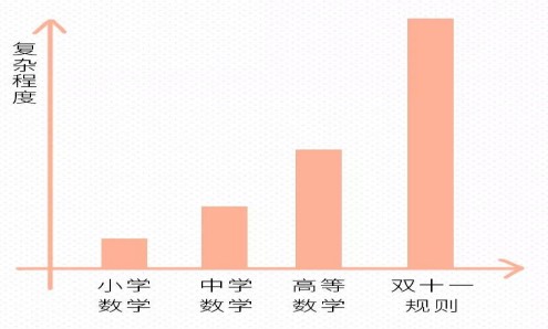 双11红包哪里领,双11红包领取方法,双11红包