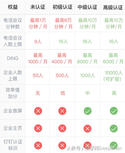 企业用钉钉一年费用多少,钉钉收费标准,企业用钉钉一年费用