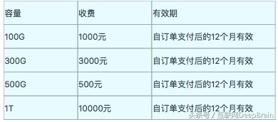 企业用钉钉一年费用多少,钉钉收费标准,企业用钉钉一年费用