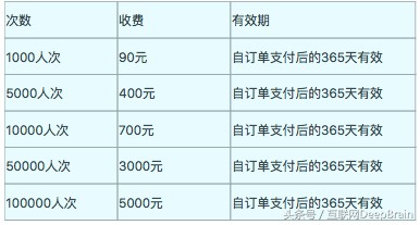 企业用钉钉一年费用多少,钉钉收费标准,企业用钉钉一年费用