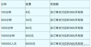 企业用钉钉一年费用多少,钉钉收费标准,企业用钉钉一年费用