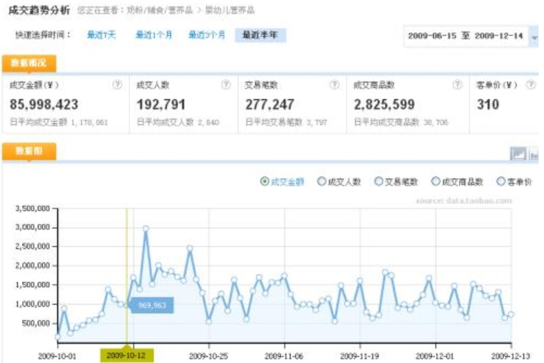 电商平台如何推广运营,电商平台运营方案思路,电商平台如何推广