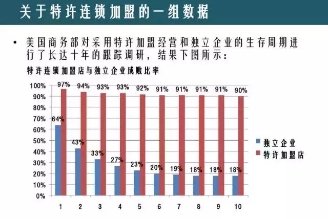 淘宝网店童装代理加盟,教你选择靠谱的加盟品牌,淘宝网店童装代理