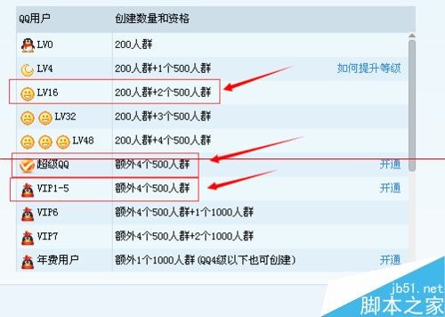 qq群创建人数规则,QQ群创建资格及个数说明,qq群创建