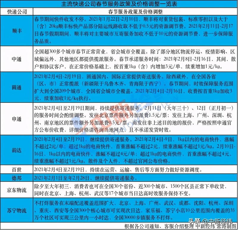 中通快递时效怎么样,中通快递时效规定,中通快递时效