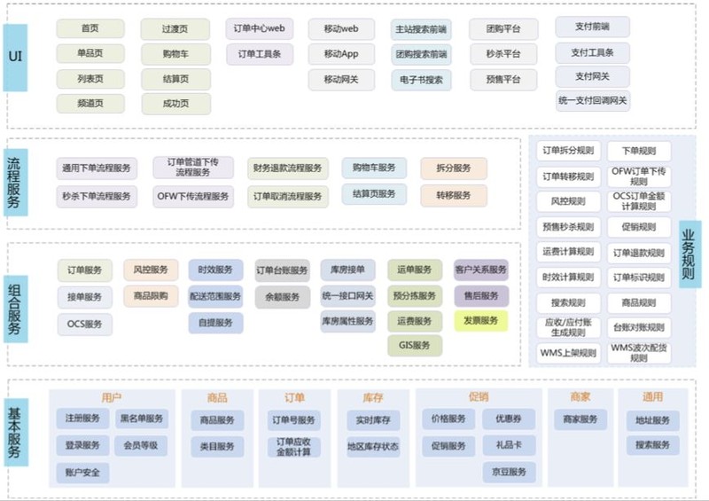 京东购物商城官网,京东运营模式解读,京东购物商城