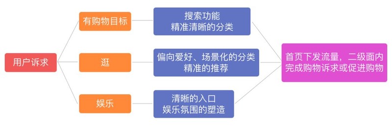 苏宁易购商城首页设计分析,苏宁易购首页改版内容,苏宁易购商城首页