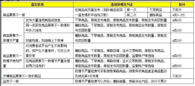 福袋淘宝上架规则,淘宝福袋怎么发布,福袋淘宝