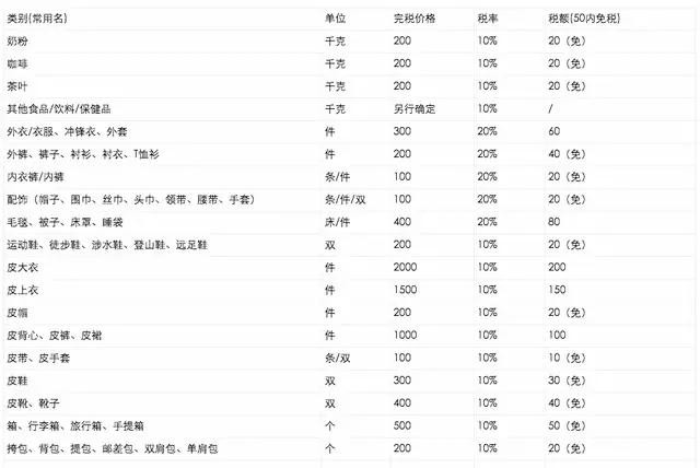 五分钟上手！最全海淘攻略