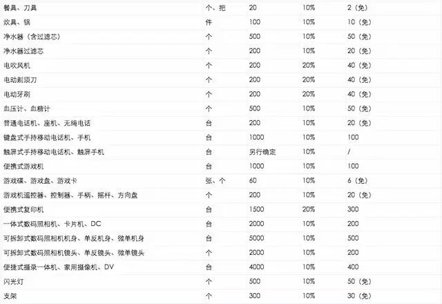 五分钟上手！最全海淘攻略