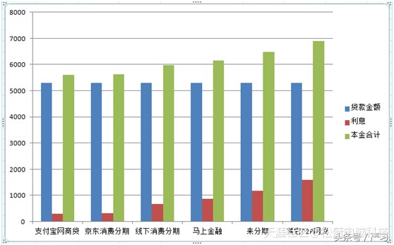 网上分期买手机怎么分期的,教你最划算的分期购机攻略,网上分期买手机