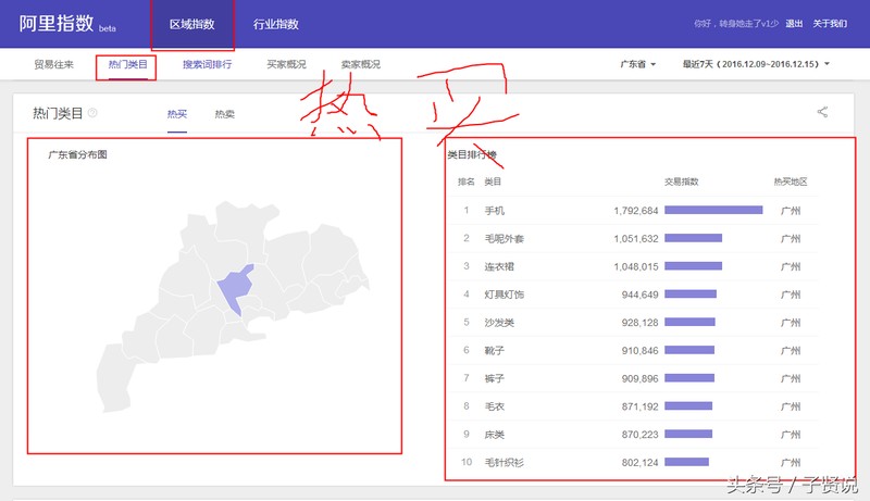 淘宝指数和阿里指数区别,阿里指数优势解析,淘宝指数