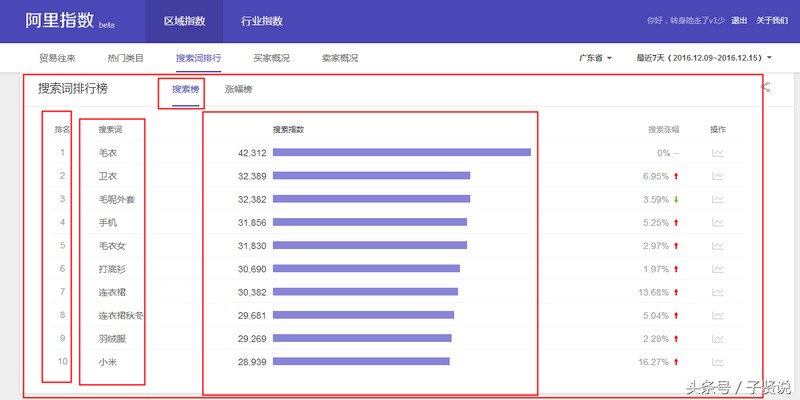 淘宝指数和阿里指数区别,阿里指数优势解析,淘宝指数