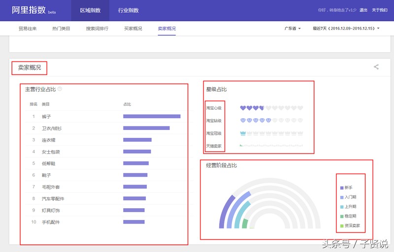 淘宝指数和阿里指数区别,阿里指数优势解析,淘宝指数