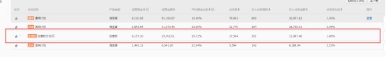 淘宝返利网站怎么做,淘客行业玩法解析,淘宝返利网站