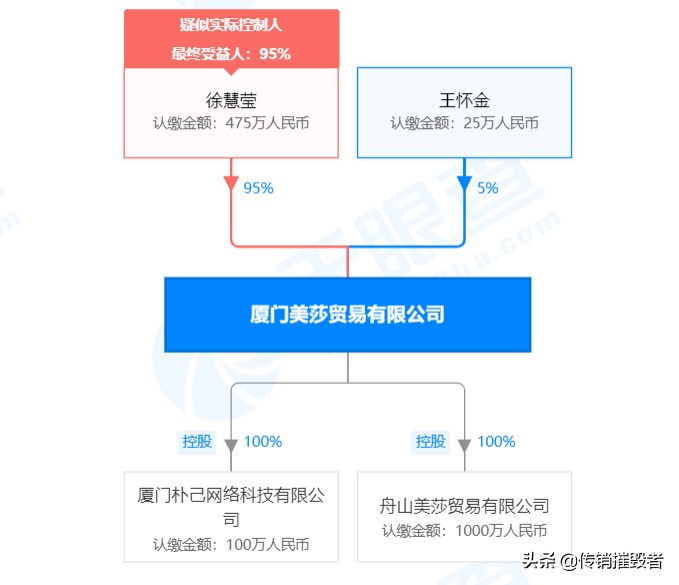 mos微商是正规的吗,mos微商最新动态, mos微商