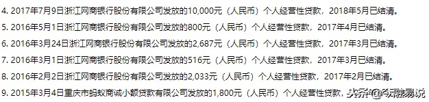 支付宝网商贷上征信吗,一文告诉你答案,网商贷上征信吗