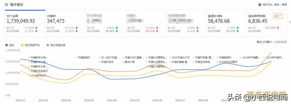 淘宝家具店怎么样运营,家具类目运营方案,淘宝家具