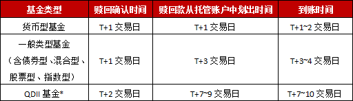 基金赎回后几天到帐,基金赎回规则解析,基金赎回后几天到帐