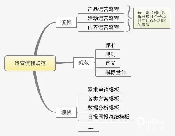 推广计划方案怎么做,运营推广方案撰写技巧, 推广计划