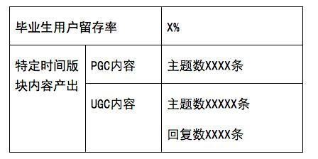 推广计划方案怎么做,运营推广方案撰写技巧, 推广计划