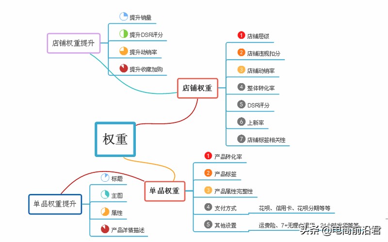 淘宝搜索引擎排名规则,新手开店必看教程,淘宝搜索引擎