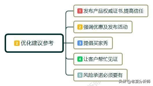 淘宝产品详情页怎么做,淘宝详情页制作步骤,淘宝详情页设计