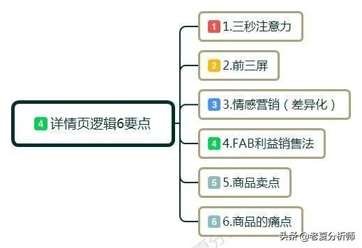 淘宝产品详情页怎么做,淘宝详情页制作步骤,淘宝详情页设计