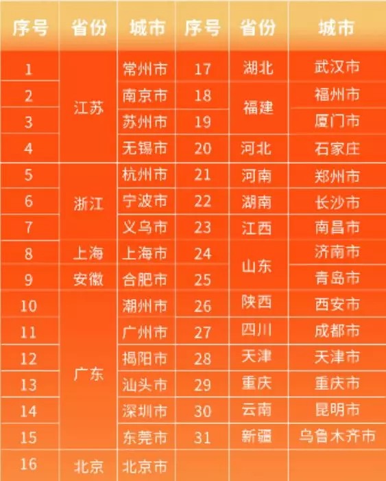 中国邮政快递营业时间表,邮政快递几点上下班,中国邮政快递营业时间