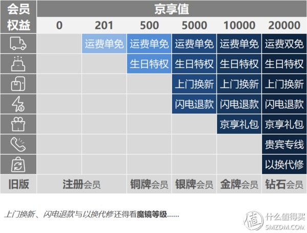 京享值有什么用,京享值用处介绍,京享值