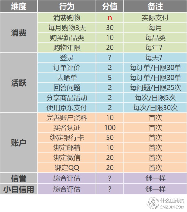 京享值有什么用,京享值用处介绍,京享值